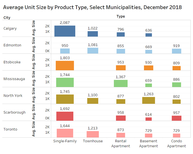 Rentals Ca January 2019 National Rent Report