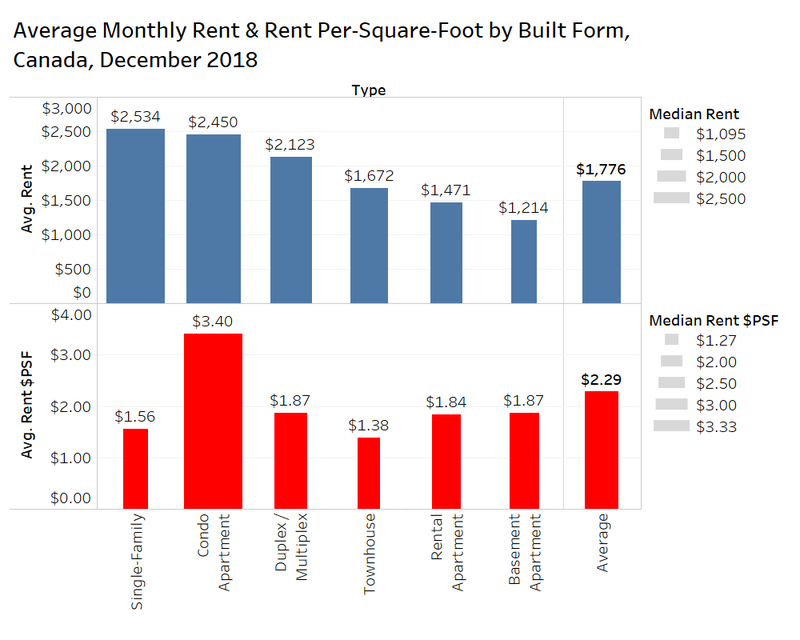 Rentals Ca January 2019 National Rent Report