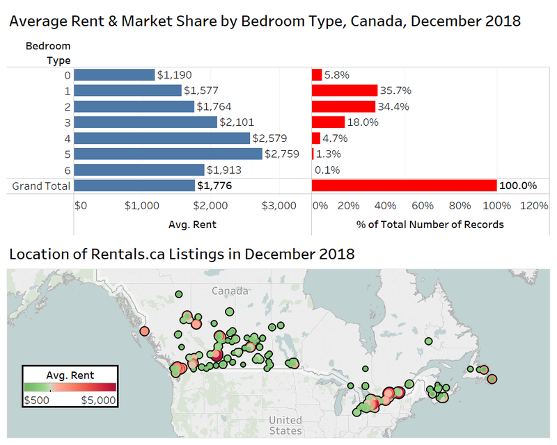 Rentals.ca January 2019 National Rent Report