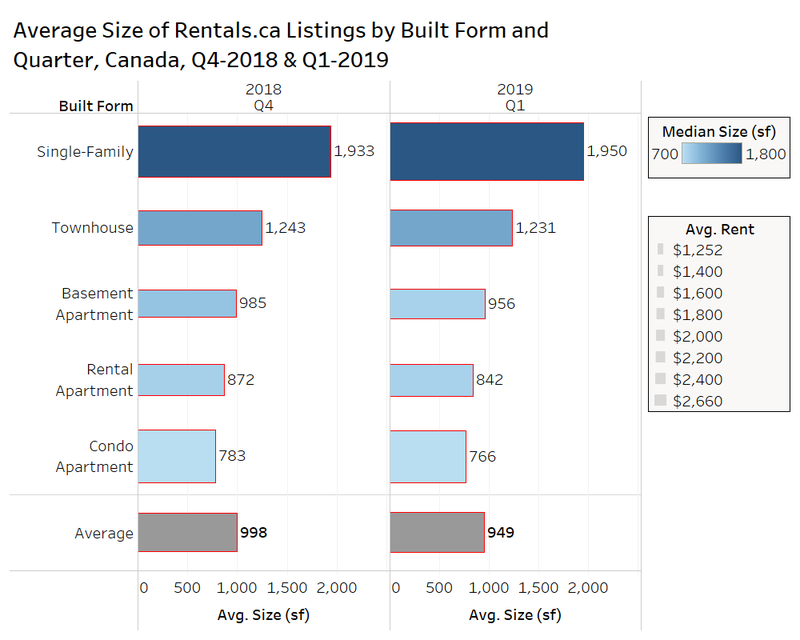 Rentals Ca April 2019 National Rent Report