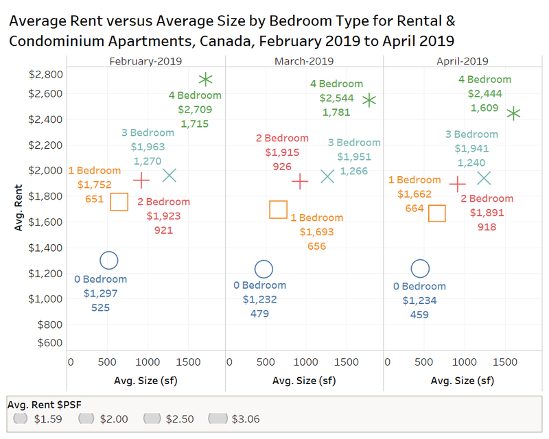 Rentals.ca May 2019 National Rent Report