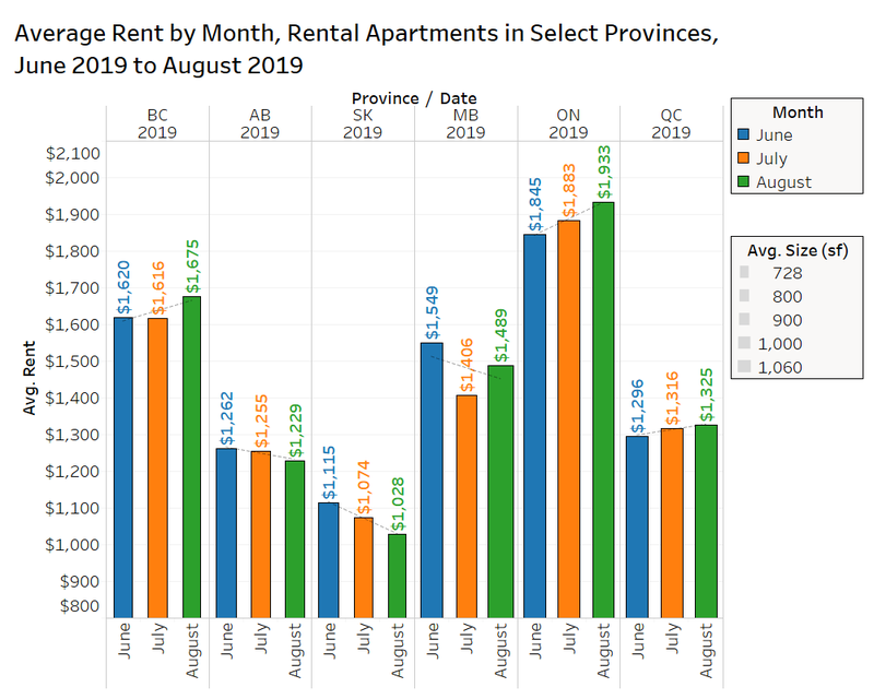 Rentals.ca September 2019 National Rent Report