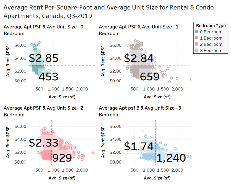 Rentals Ca October 2019 National Rent Report