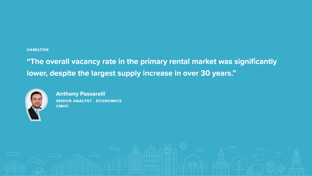 ANTHONY PASSARELLI thoughts and predictions on the rental market