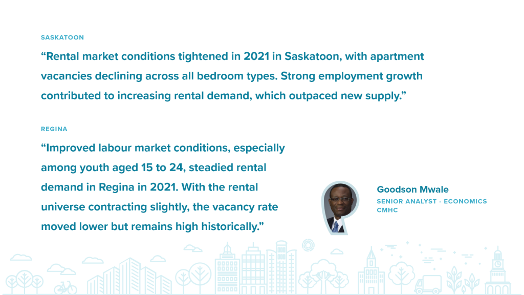 GOODSON MWALE thoughts and predictions on the rental market