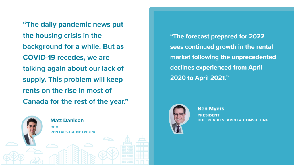 Matt Danison and Ben Myers thoughts and predictions on the rental market