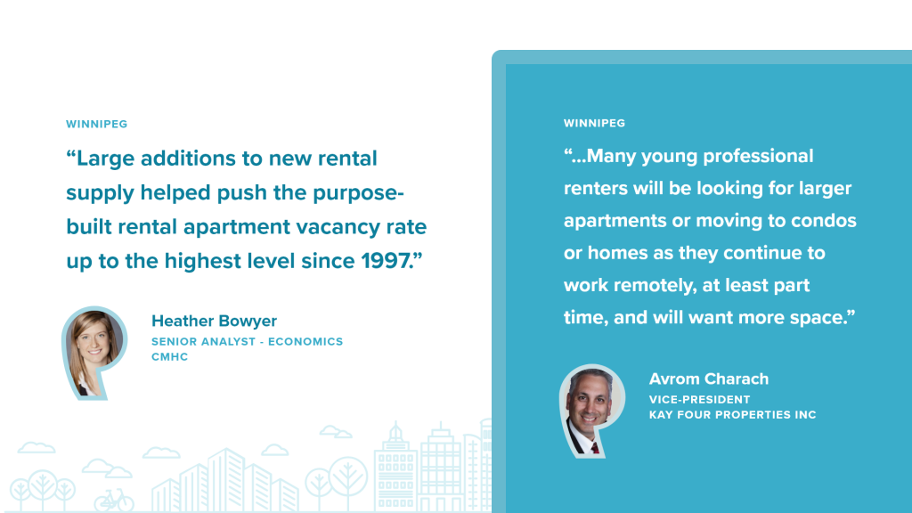 AVROM CHARACH AND HEATHER BOWYER thoughts and predictions on the rental market