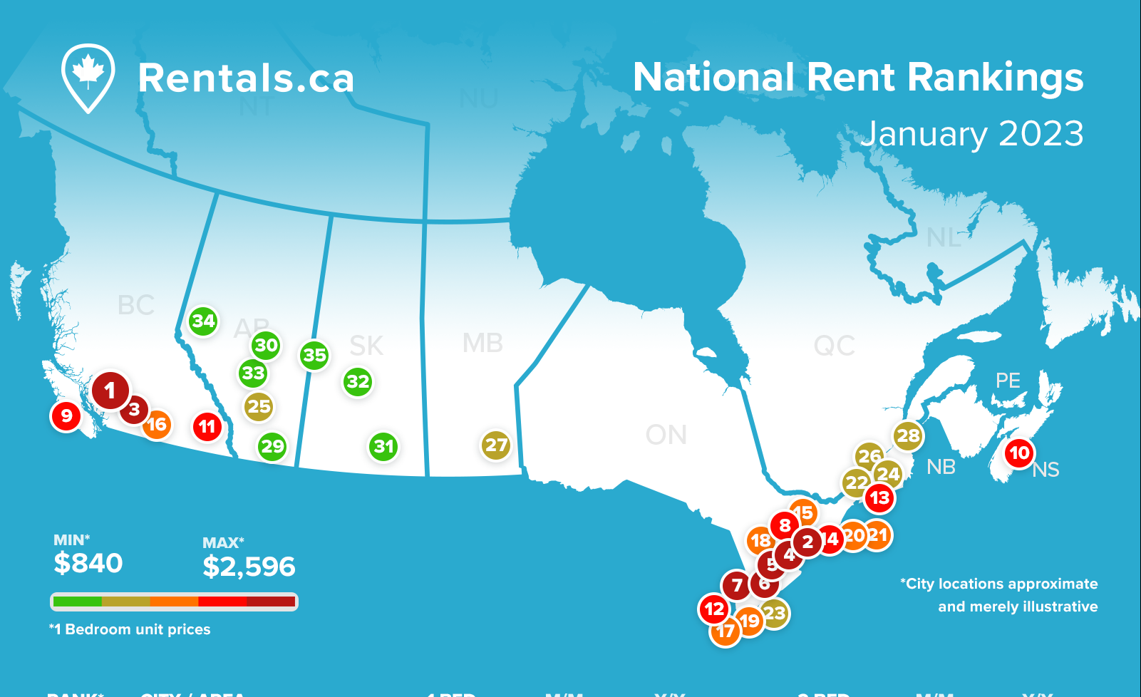 rentals-ca-january-2023-rent-report