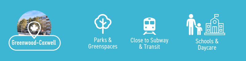 Infographic displaying the highest ranking features of Greenwood-Coxwell neighbourhood in Toronto for renters looking for affordable or cheap rent. Greenwood-Coxwell ranks highly for having lots of parks and green spaces, being close to subway & transit, and having many schools & daycares available for prospective renters.
