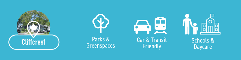 Infographic displaying the highest ranking features of Cliffcrest neighbourhood in Toronto for renters looking for affordable or cheap rent. Cliffcrest ranks highly for having parks & greenspaces, being car & transit friendly, and lots of schools & daycares available for prospective renters.