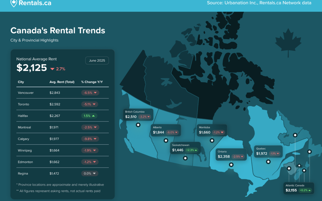 July 2025 Rentals.ca Rent Report