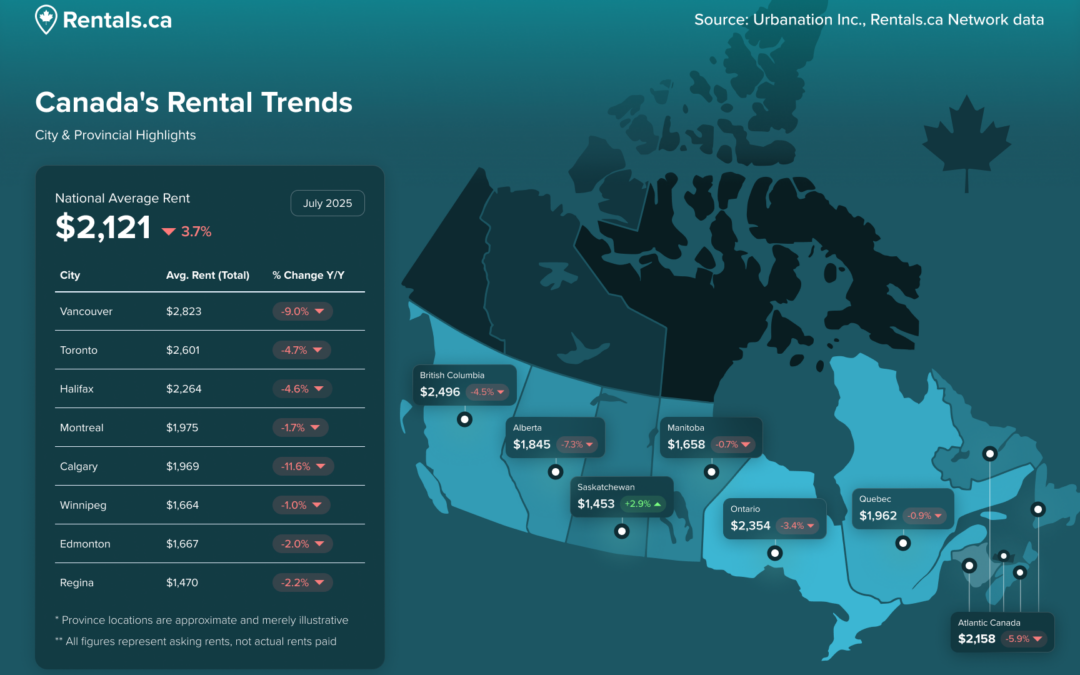 August 2025 Rentals.ca Rent Report