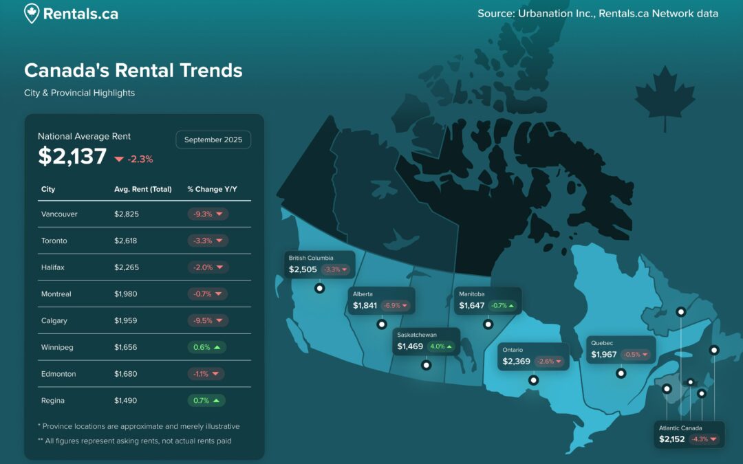September 2025 Rentals.ca Rent Report