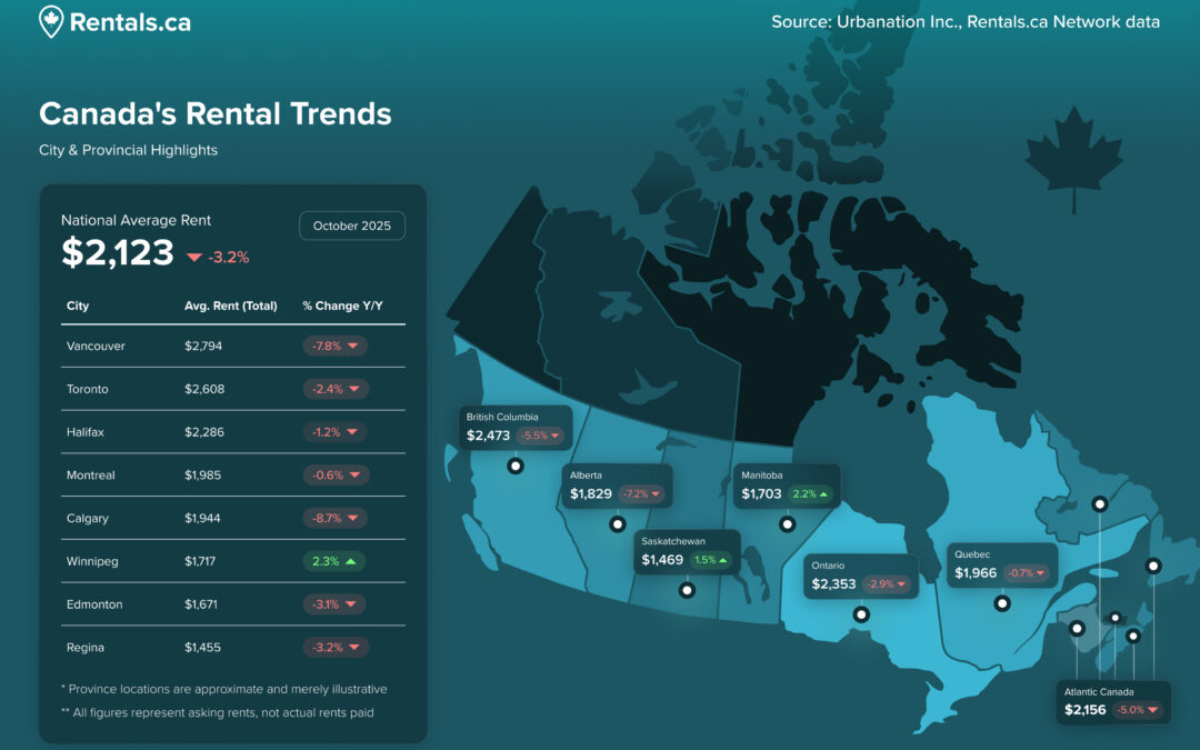 October 2025 Rentals.ca Rent Report