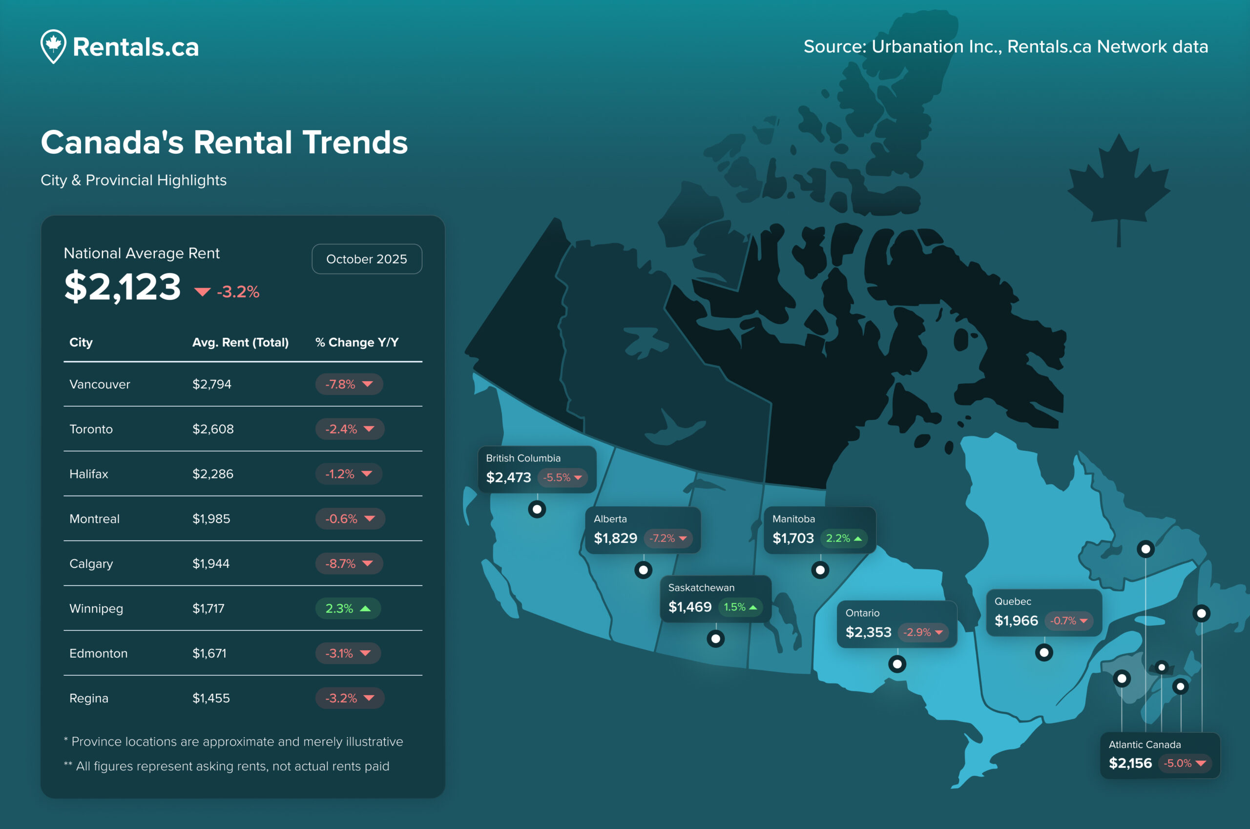 Rentals_Report_Main_En-OCT2025