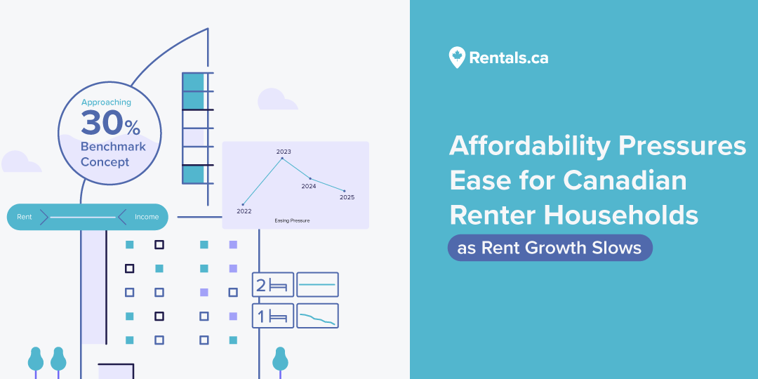 Affordability Pressures Ease for Canadian Renter Households as Rent Growth Slows
